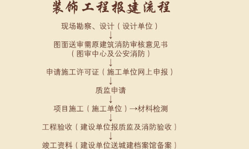上海后贵装饰