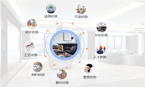 广州增城三星装饰