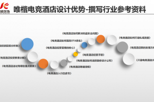 [重庆唯楷装饰公司]2023年中国电竞酒店市场分析研究报告