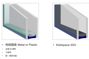 [帕斯沃装饰]全线推广4SG高性能中空玻璃