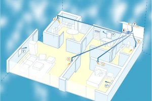 [大连一德装饰]装修安装新风系统有什么作用？新风系统有什么优势？