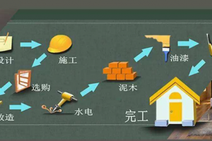 [太原都市时空装饰]房子装修注意哪些事项