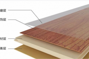 [达州梦想家装饰]装修用什么木地板性价比高？